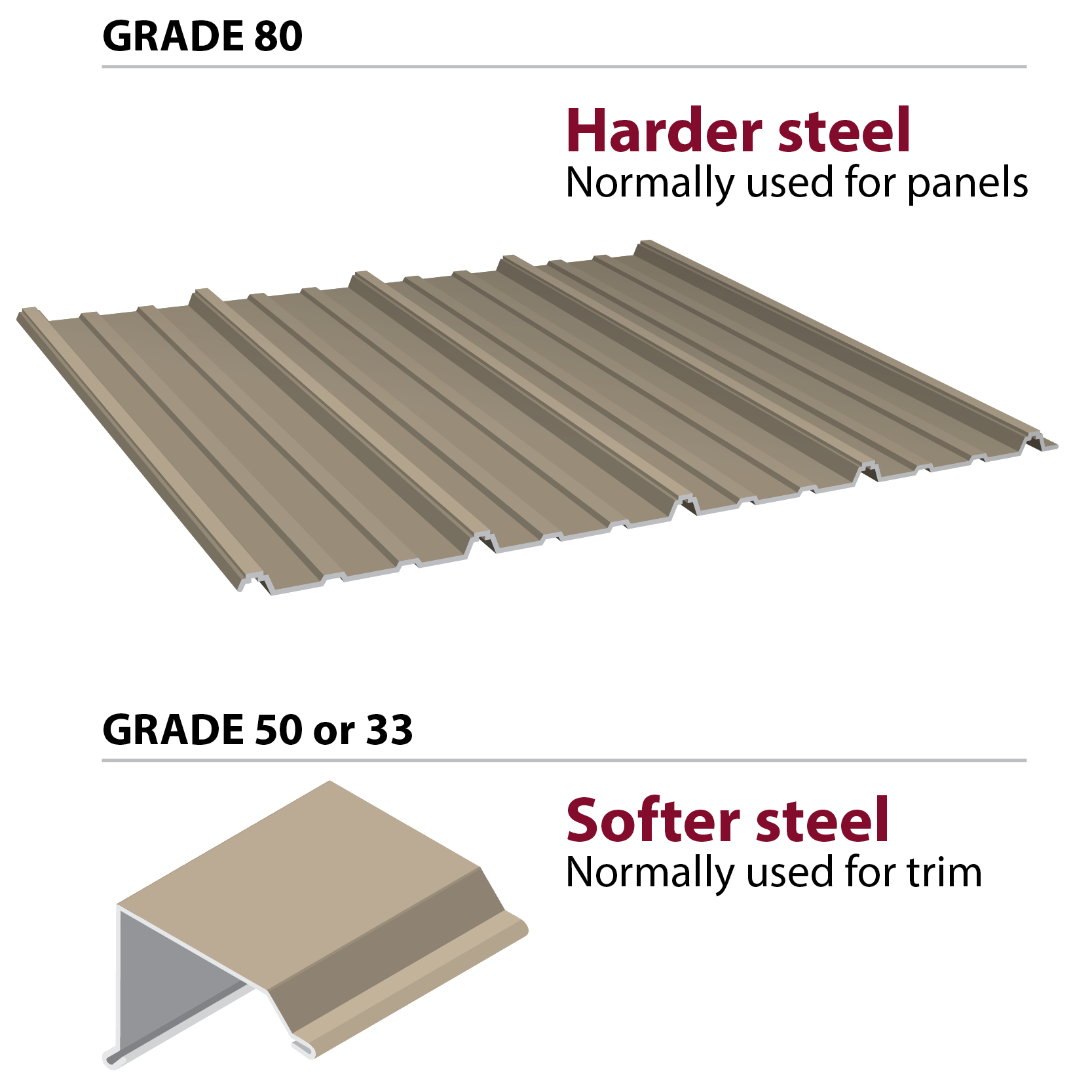 Steel Panel Grade of Metal Roofing from Central States
